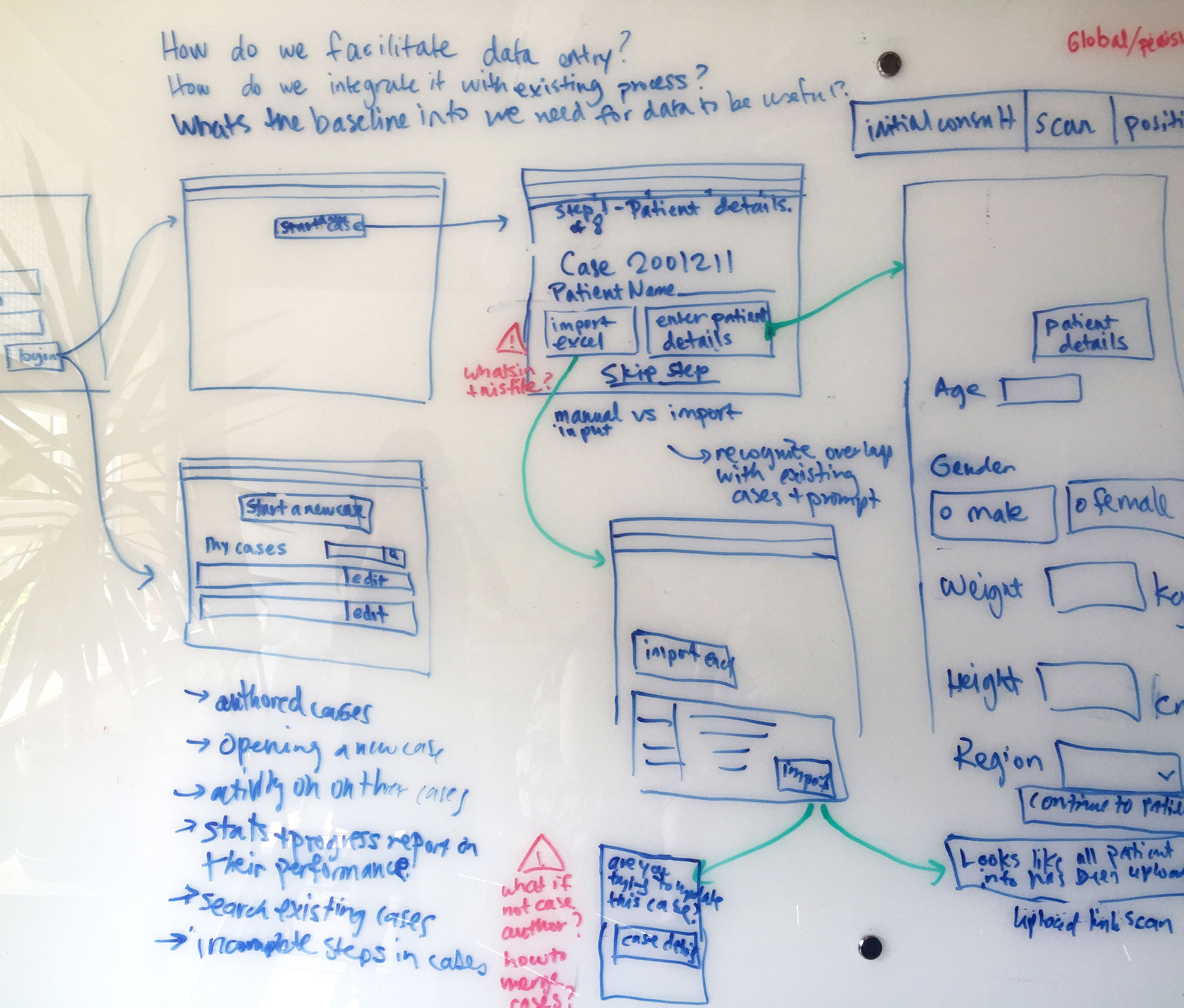 Whiteboard collaborative sketching session detailing the point of care clinician's flow through the prosthetic intervention data entry portion of the platform.