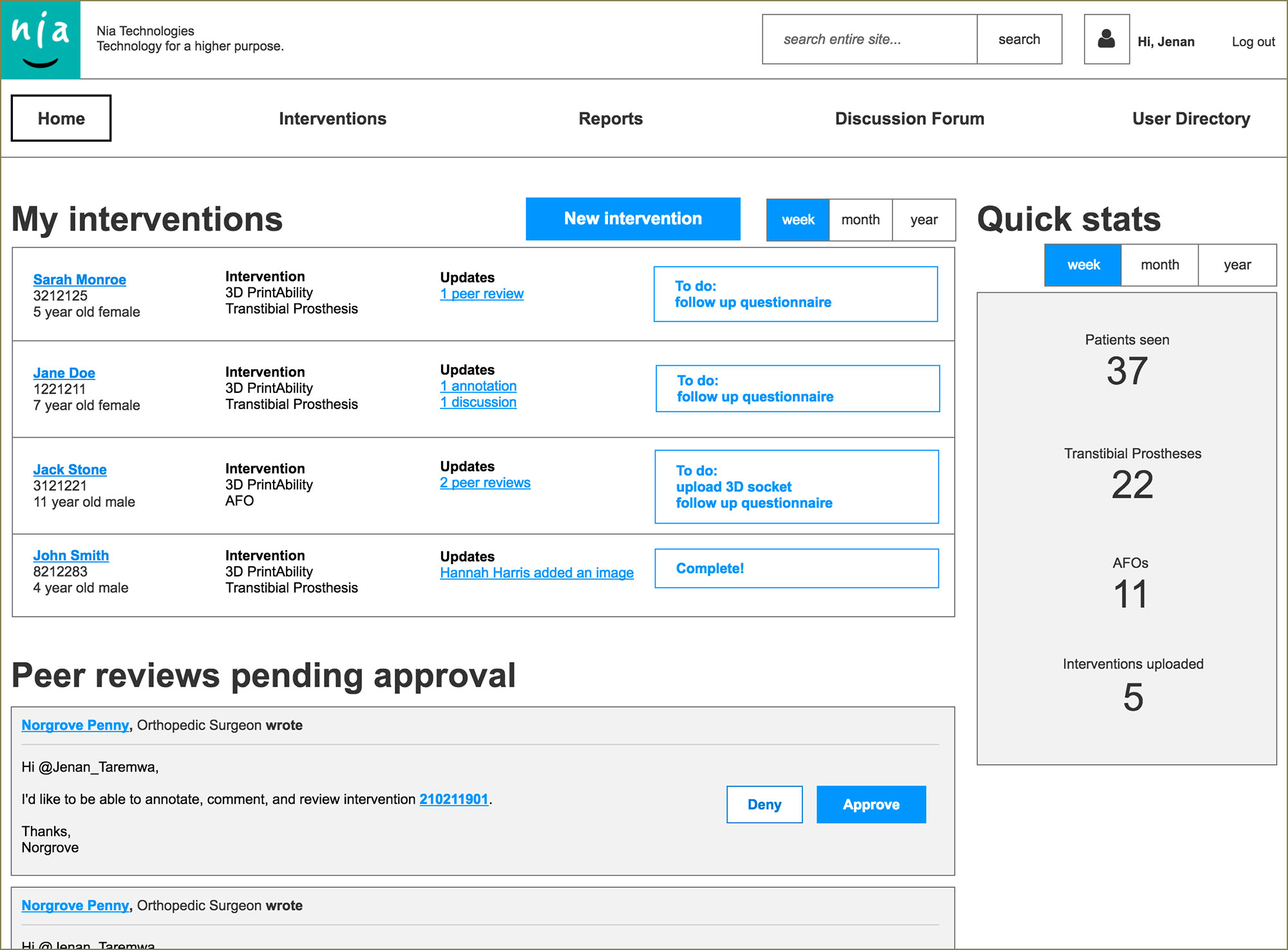 Axure prototype screen showing the point of care clinician's dashboard, including recent interventions, statistics about their performance, and new peer reviews from other clinicians and researchers.