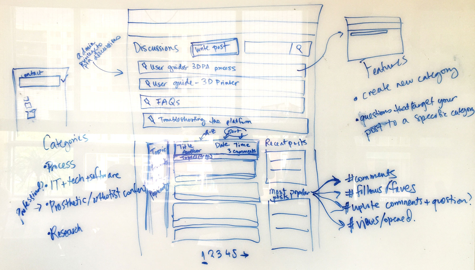 Collaborative whiteboard sketching session detailing the features and page elements of the Discussions section of the platform.