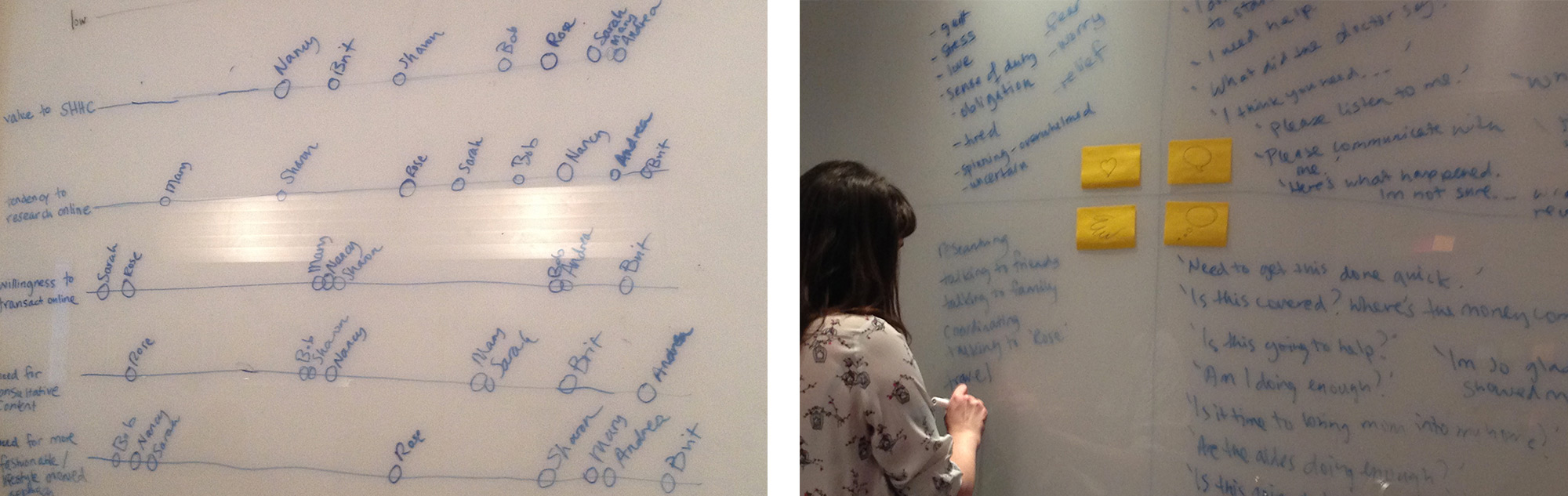 Whiteboard session prioritizing the importance of each proto-persona to our client and an empathy map brainstorming exercise detailing what the most important proto-persona is thinking, feeling, doing, and saying while using our client's service and website.